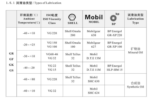 減速機(jī)潤滑油選擇.png