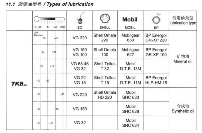 TKM減速機潤滑油 (1).png